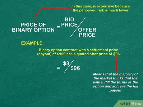 Imagen titulada Understand Binary Options Step 3