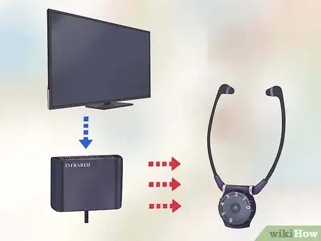 Imagen titulada Hear TV Sound Without Blasting Everyone Else Out Step 10