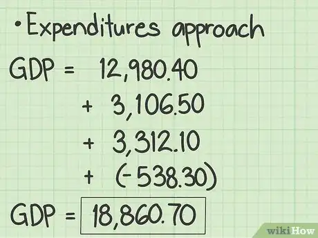 Imagen titulada Calculate Annualized GDP Growth Rates Step 12