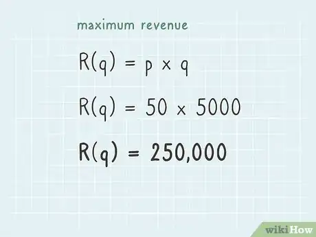 Imagen titulada Calculate Maximum Revenue Step 15