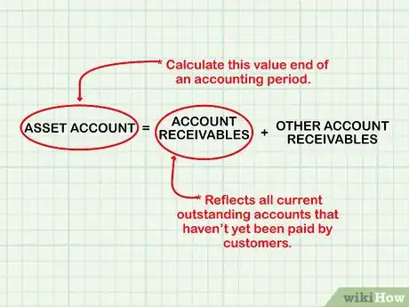 Imagen titulada Determine Net Accounts Receivable Step 7