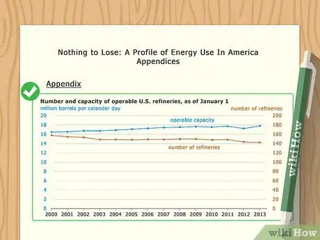 Imagen titulada Write an Appendix Step 2