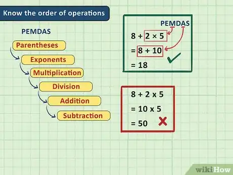 Imagen titulada Learn Algebra Step 2