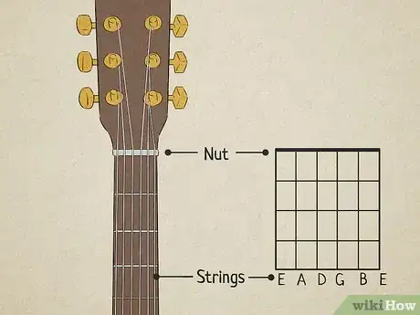 Imagen titulada Read Chord Diagrams Step 2