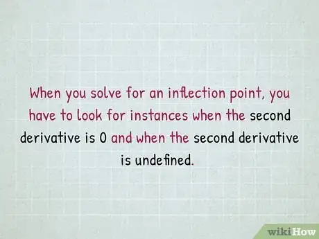 Imagen titulada Find Inflection Points Step 11