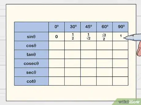 Imagen titulada Remember the Trigonometric Table Step 2