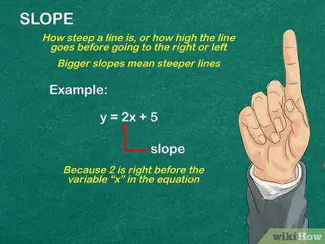 Imagen titulada Graph a Function Step 3