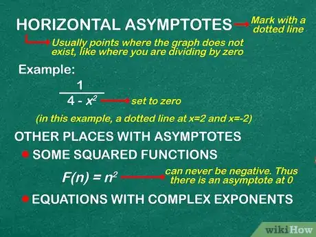 Imagen titulada Graph a Function Step 15