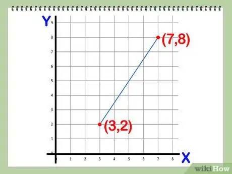 Imagen titulada Find the Distance Between Two Points Step 2