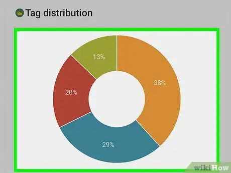 Imagen titulada Use Forest Productivity App Step 14