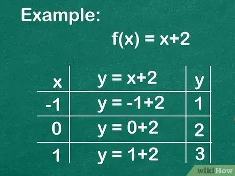 Imagen titulada Graph a Function Step 10