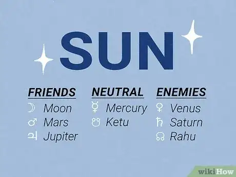 Imagen titulada Which Planets Are Friends in Astrology Step 1