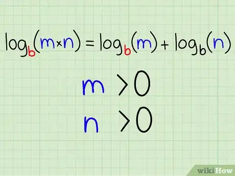 Imagen titulada Solve Logarithms Step 10