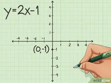 Imagen titulada Graph an Equation Step 3