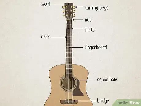 Imagen titulada Read Chord Diagrams Step 1