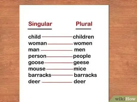 Imagen titulada Use Plurals and Possessives in Writing Step 3