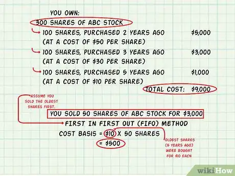 Imagen titulada Define Cost Basis Step 6