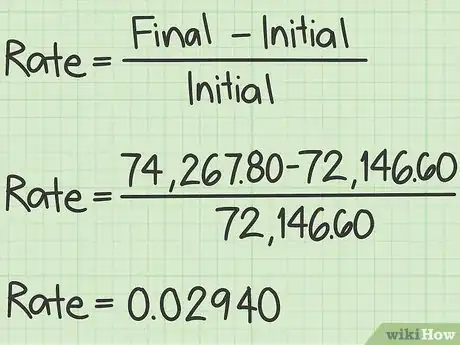 Imagen titulada Calculate Annualized GDP Growth Rates Step 4