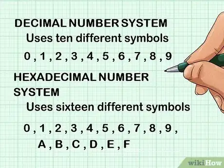 Imagen titulada Convert from Decimal to Hexadecimal Step 1