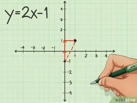 Imagen titulada Graph an Equation Step 4