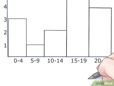 Imagen titulada Draw a Histogram Step 4