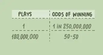 calcular las probabilidades de sacarte la lotería