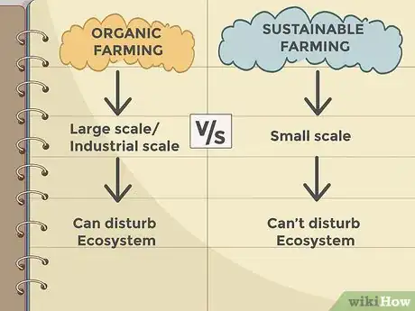 Imagen titulada Practice Sustainable Agriculture Step 1