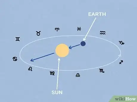Imagen titulada What Does Planet Earth Represent in Astrology Step 1
