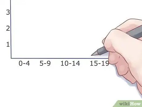 Imagen titulada Draw a Histogram Step 2