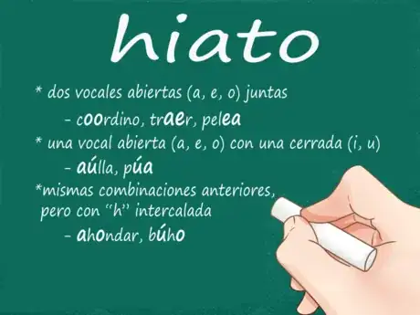 Imagen titulada Cómo reconocer hiatos y diptongos 1.png