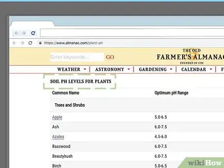 Imagen titulada Lower Soil pH Step 17