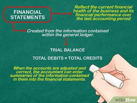 Imagen titulada Learn Accounting on Your Own Step 9