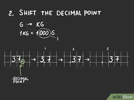 Imagen titulada Convert Grams to Kilograms Step 6