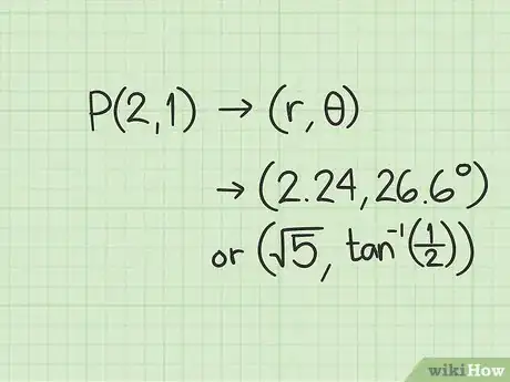 Imagen titulada Plot Polar Coordinates Step 17