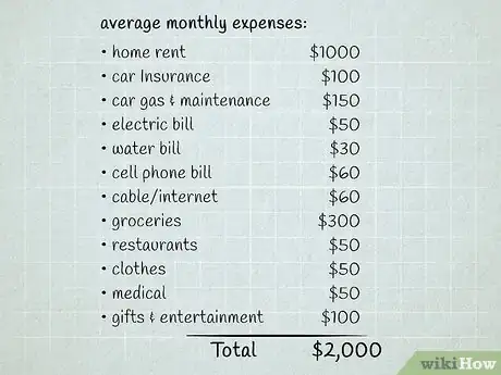 Imagen titulada Live On a Tight Budget Step 2