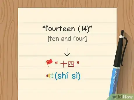 Imagen titulada Count to 10 in Chinese Step 4