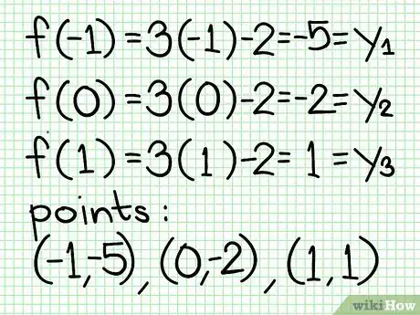 Imagen titulada Do Linear Functions Step 6Bullet1