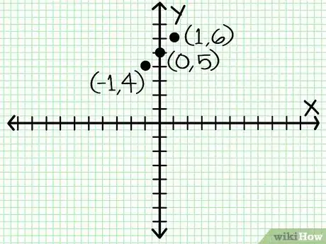 Imagen titulada Do Linear Functions Step 3Bullet1