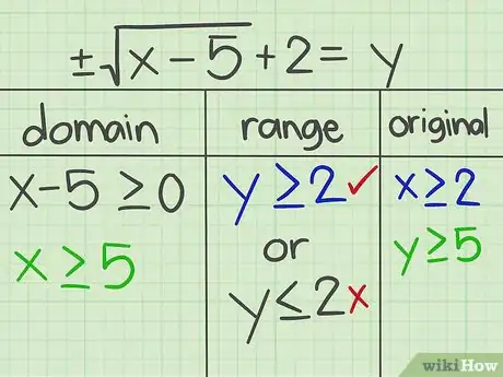 Imagen titulada Find the Inverse of a Quadratic Function Step 18