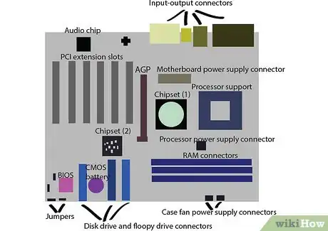 Imagen titulada Understand Computer Hardware Step 7