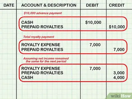 Imagen titulada Account for Royalty Payments Step 7