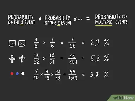 Imagen titulada Calculate Probability Step 8