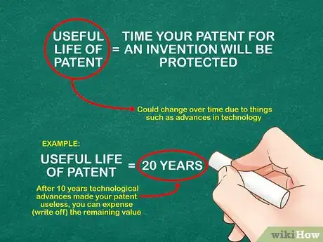 Imagen titulada Calculate Amortization on Patents Step 6