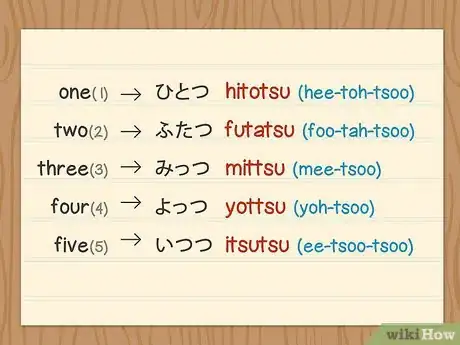 Imagen titulada Count to Ten in Japanese Step 2