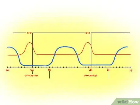 Imagen titulada Tell when a Cow or Heifer is in Estrus Step 10