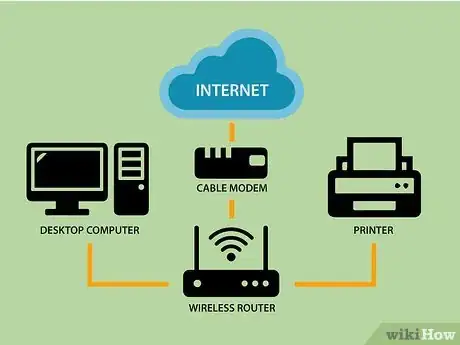 Imagen titulada Install Canon Wireless Printer Step 04