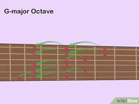 Imagen titulada Learn Guitar Scales Step 19