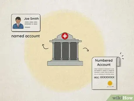 Imagen titulada Open a Swiss Private Bank Account Step 5