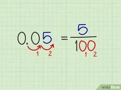 Imagen titulada Convert Fractions to Decimals Step 2