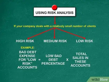 Imagen titulada Account for Doubtful Debts Step 4